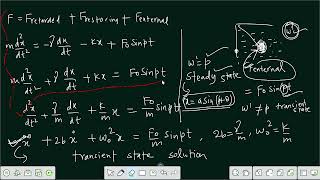 Lecture 104  Transient State Solution  Forced Harmonic Oscillator [upl. by Annhoj912]