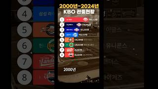 KBO 역대 관중 현황 2000년2024년 [upl. by Docilu101]