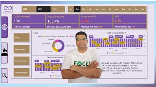 Complete Power BI Dashboard for Call Center Performance Project  Step by Step Tutorial  Part 1 [upl. by Glynnis]