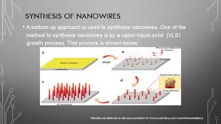 SEMICONDUCTOR NANOWIRES A WAY TOWARDS THE FUTURE OF NANOENABLED SOLAR CELLS [upl. by Haskell]