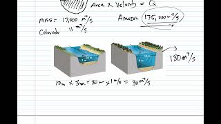 Hydro 2 Defining Surface Waters [upl. by Imoan86]