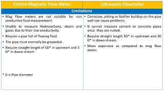 What is the difference between an electromagnetic flow meter and an ultrasonic flow meter [upl. by Tesler]