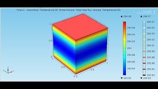 Transient Heat Transfer COMSOL10 [upl. by Ixela]