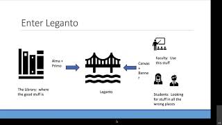 Supporting the move to online learning Best practices from Leganto customers [upl. by Duester159]
