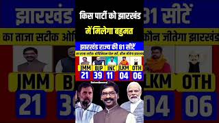 Jharkhand assembly election opinion poll 2024Jharkhand chunav 2024 JMM Vs NDA who will win [upl. by Piks]