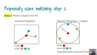 Propensity score Introduction [upl. by Trescha]