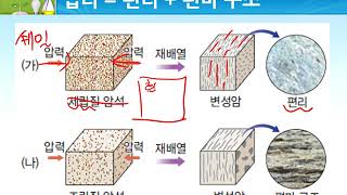 짧강 지구과학Ⅰ  변성암과 변성구조Ⅰ3 아름다운 한반도 [upl. by Suiramad]