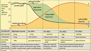 Demografische transitie nieuw 2016 [upl. by Edyaw]