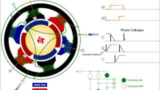 Brushless DC motor animation [upl. by Yeldar]