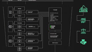 How I automate 90 of my incomegenerating activity with AI  AI Client Factory Model [upl. by Hagai]