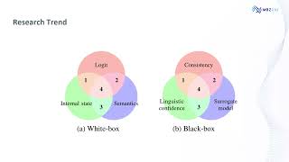 A Survey of Confidence Estimation and Calibration in Large Language Models [upl. by Burr]