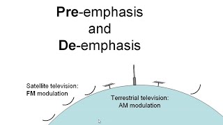 Preemphasis and deemphasis in FM television what is it Explained in a simple way [upl. by Vashtee13]