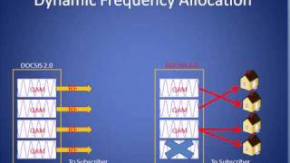 DOCSIS 30 Tutorial [upl. by Audrye]