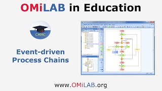 Conceptual Modeling Methods Classics  EventDriven Process Chains EPC Modeling [upl. by Aiahc514]