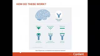 Drug Testing Considerations for MedicationAssisted Treatment – Cordant Health Solutions [upl. by Aikemaj]