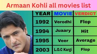 Armaan Kohli all movies list hit or flop  Armaan Kohli all movies verdict  Box office collection [upl. by Nadnerb]