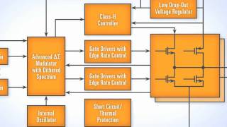 Cirrus Logic Smartphone Solutions CS42L73 and CS35L000103 [upl. by Yevreh]