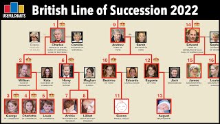 Line of Succession to the British Throne 2022 [upl. by Aitram569]