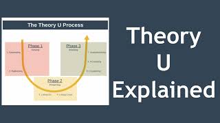 Theory U and Presencing Explained [upl. by Terces]