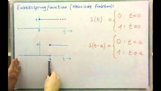 Einheitsprungfunktion Heaviside Funktion und Impulsfunktion [upl. by Ajam]