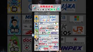 【どこ目指す？】就職偏差値ランキング〜理系編〜 就活 26卒 就職偏差値 [upl. by Graaf]