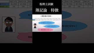 税理士試験 勉強 税理士 簿記 受験 [upl. by Zendah]