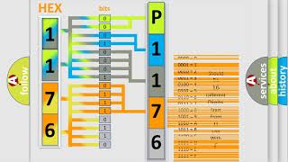 DTC Volkswagen P1176 Short Explanation [upl. by Eugnimod]