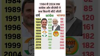 1984 से 2024 तक का कांग्रेस और बीजेपी का परिनाम  congress bjp [upl. by Elexa]