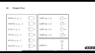 Verilog Gate level logic Buidin Data Gate primitives  Tri state Buffers logic Gates [upl. by Nnaer342]