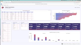 Leverage Transactions in Dossier [upl. by Atiuqat]