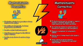 Mantenimiento preventivo y Mantenimiento correctivo [upl. by Lytle3]