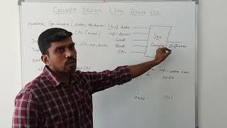 Design of 4 Bit Counter  Verilog HDL Program  Learn Thought  S VIJAY MURUGAN [upl. by Aubrie16]