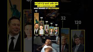 Countries with Most Billionaires  इन देशों में अरबपति लोग billionaire millionaire richest phonk [upl. by Ricardo]