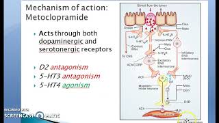 Pharmacology 667 a AntiEmetic Classification Pro Kinetic MetoClopramide 1 [upl. by Hillman784]