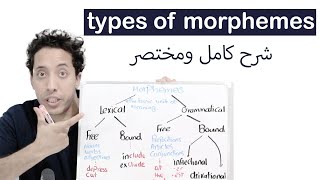 types of morphemes with examples شرح مورفولوجى بالعربية [upl. by Scibert11]