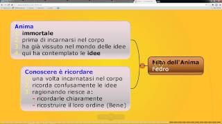 Video Lezione Platone teoria delle idee dove sono e come le conosciamo 44 [upl. by Adriene]