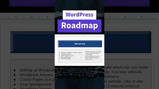 Wordpress Roadmap  How to become wordpress developer shorts wordpress webdevelopment [upl. by Anitnelav712]