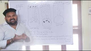 Radiography testing in telugu in eng materialsmechanical tech telugu [upl. by Ducan]