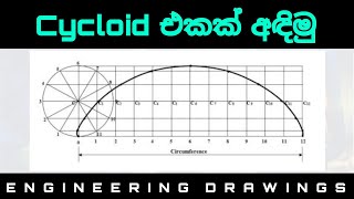 How to Draw a Cycloid in Sinhala [upl. by Otit]