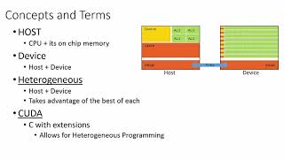 Intro to CUDA part 1 High Level Concepts [upl. by Noe]