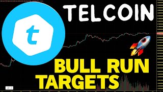 Telcoin TEL How High Can We Pump TEL Price Prediction And Chart Analysis 2024 [upl. by Daphna]