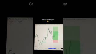 Get Rich And Disappear💯✅💵📈📉motivation forex crypto trading btc xauusd quotes ytshorts [upl. by Babita]