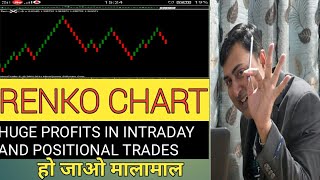 RENKO CHART IN HINDI  Stock market for beginners  MONEYLOGY [upl. by Idleman]