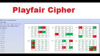 Playfair Cipher  Playfair Cipher Encryption amp Decryption  Information Security [upl. by Assed327]