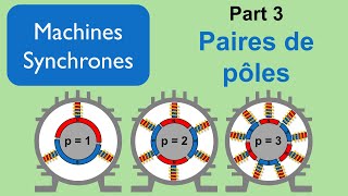 S02 E04 convertisseurs électromagnétiques part 3 paires de poles [upl. by Rhea211]