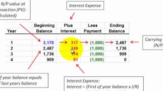 Notes Payable Discount Amortization Using Effective Interest Method [upl. by Ellemrac]