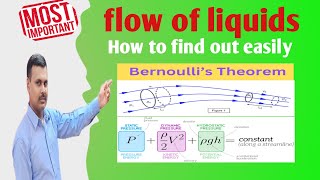 Bernoullis theorem class 11th Derivation by Anil sir [upl. by Santos865]