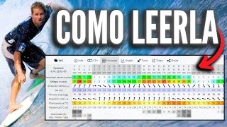 Como LEER El WINDGURU Para SURFF y PESCA Explicación Detallada [upl. by Ylla]