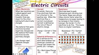 Electricity Revision Notes for GCSE [upl. by Sedrul]