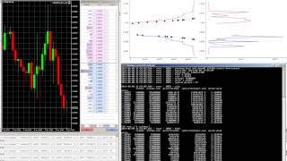 Realtime Metatrader 5 DOM orderbook plot with Python Pandas PyQtGraph and RabbitMQ [upl. by Hagerman]